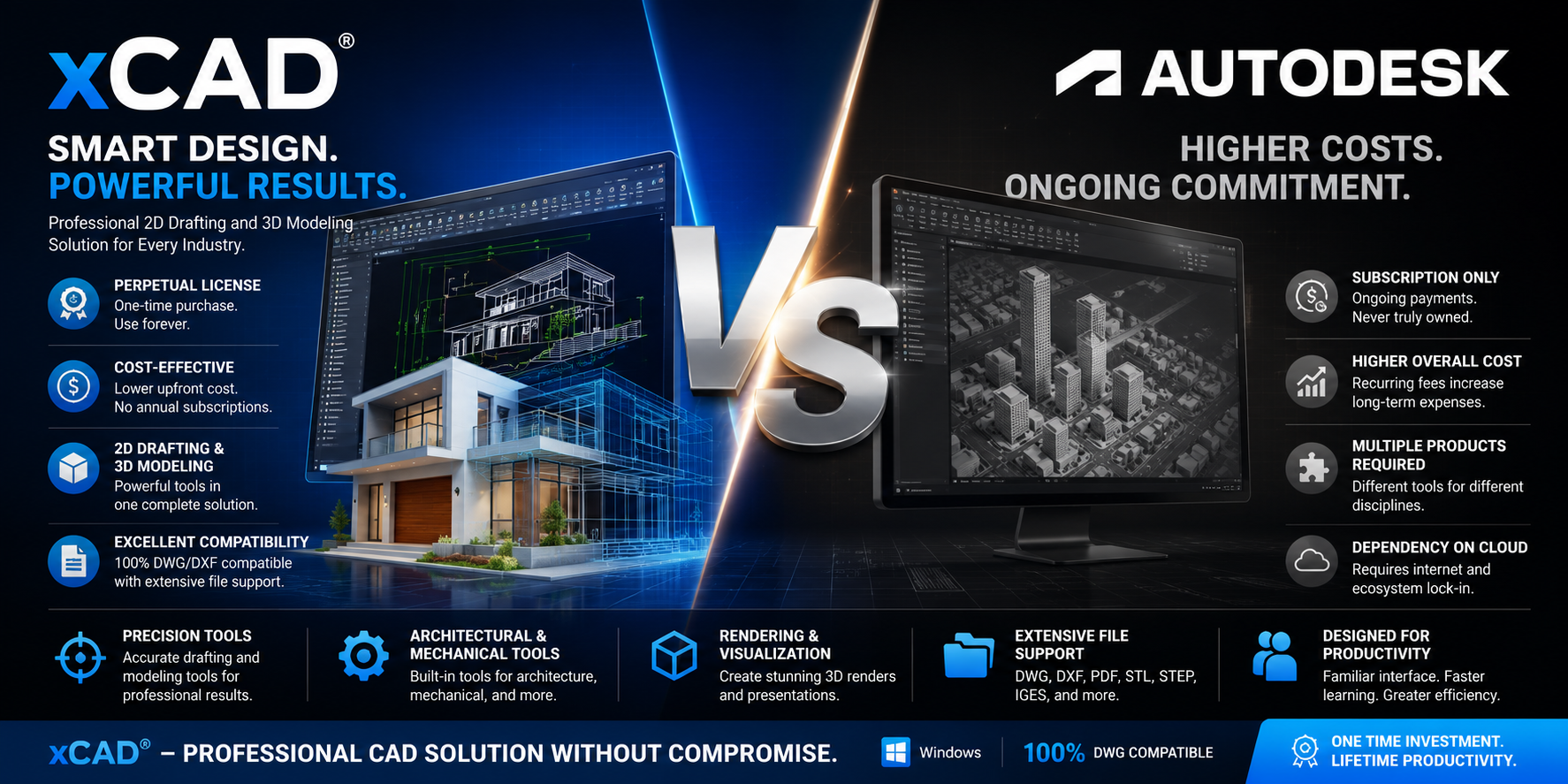 When xCAD Is the Better Choice over all Autodesk Products?